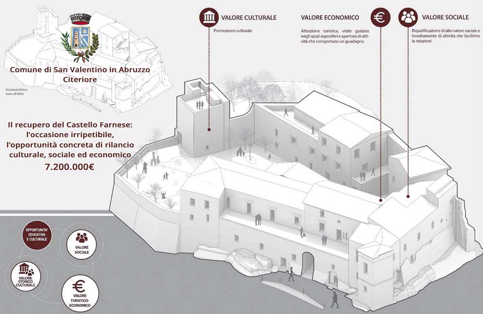 Il recupero del Castello Farnese: l’occasione irripetibile, l’opportunità concreta di rilancio culturale, sociale ed economico